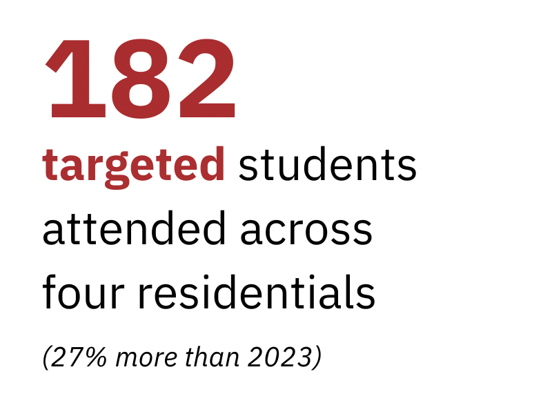 targeted students attended across four residentials
