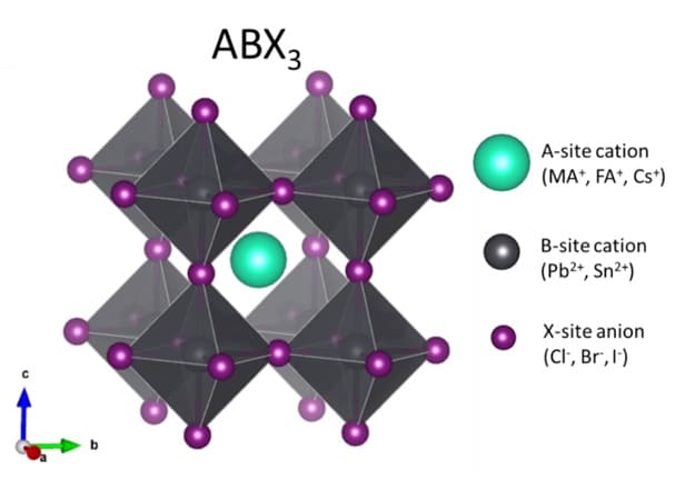 A generic ABX3 metal-halide perovskite unit cell forming a cubic structure