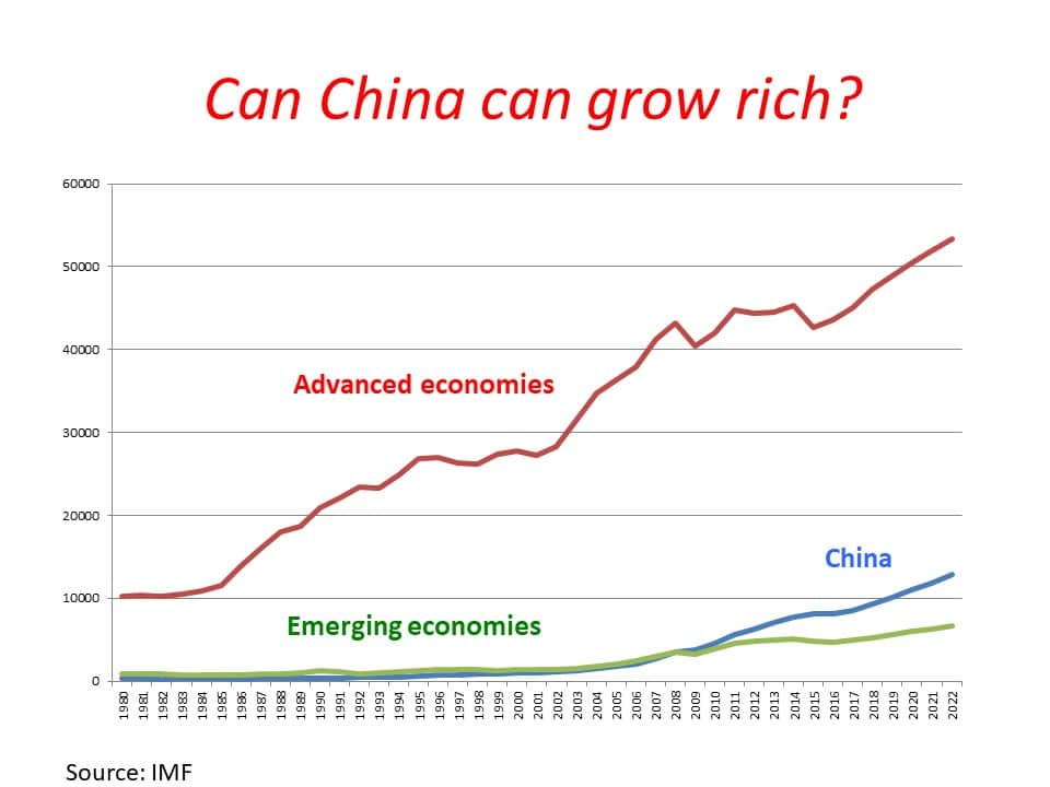 A graph plotting the growth of China's economy against those of emerging and advanced economies