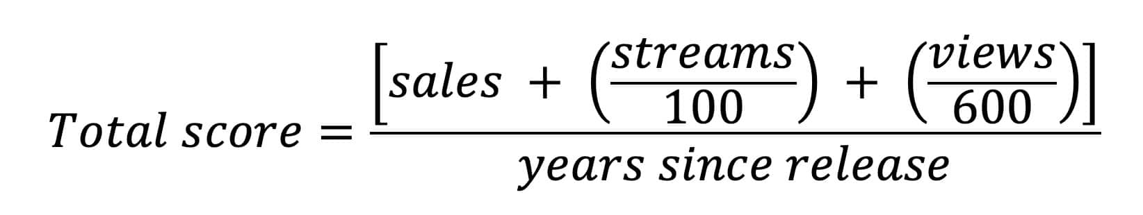 Christmas Song Formula