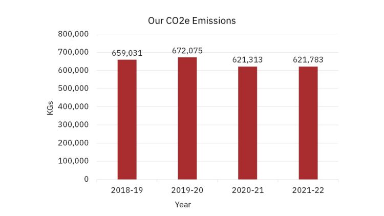 Co2e_v3