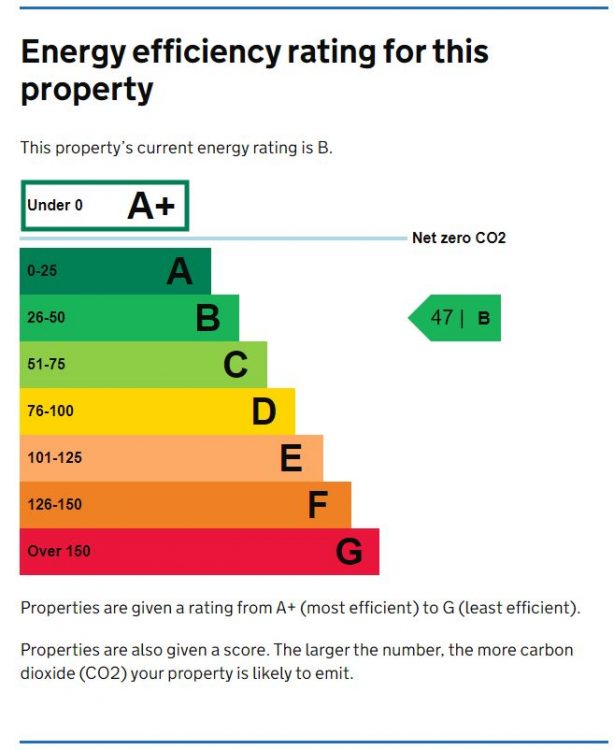 Besse Building EPC rating