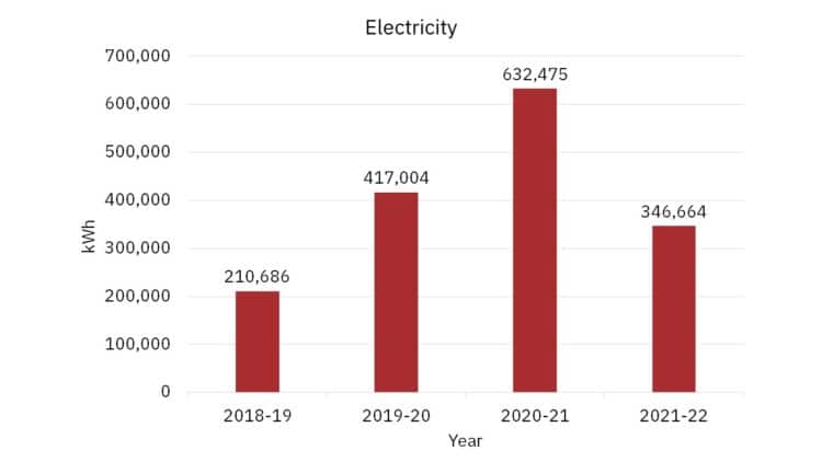Electricity_v3