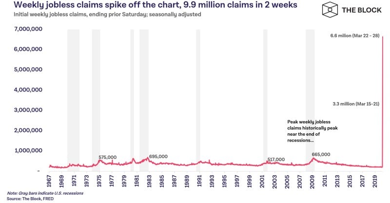 Figure 1 weekly jobless claims in UK