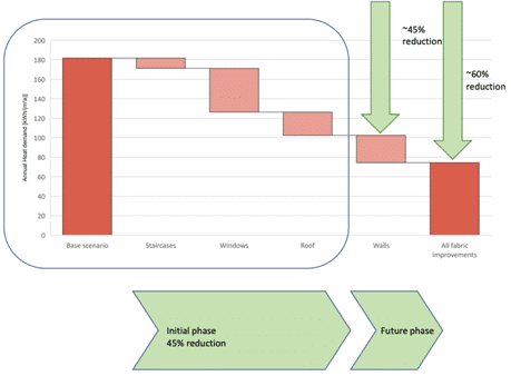 Heat plan reduction for Front Quad