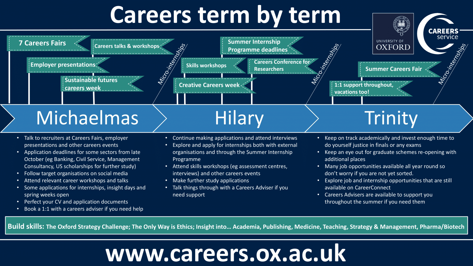 The University Careers Service's term-by-term poster