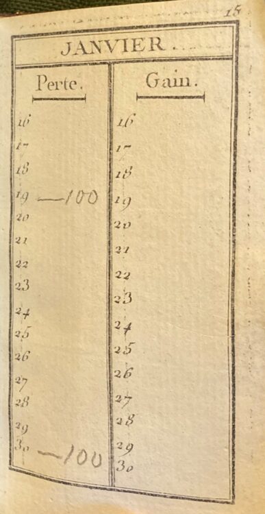 Tables for gains and losses and diary-style pages for note-taking